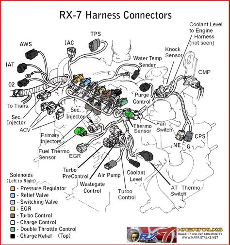 Unravel the Power: 1988 RX7 Engine Wiring Diagram Decoded!